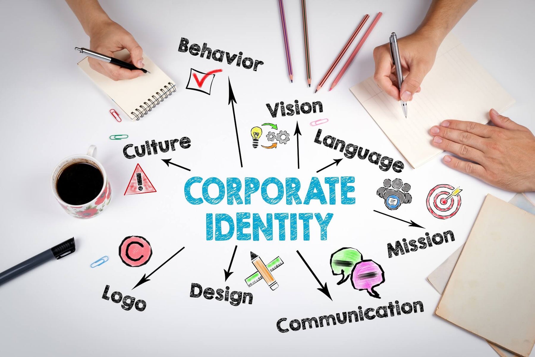 Corporate Identity & Corporate Design – Die Kraft der Einzigartigkeit