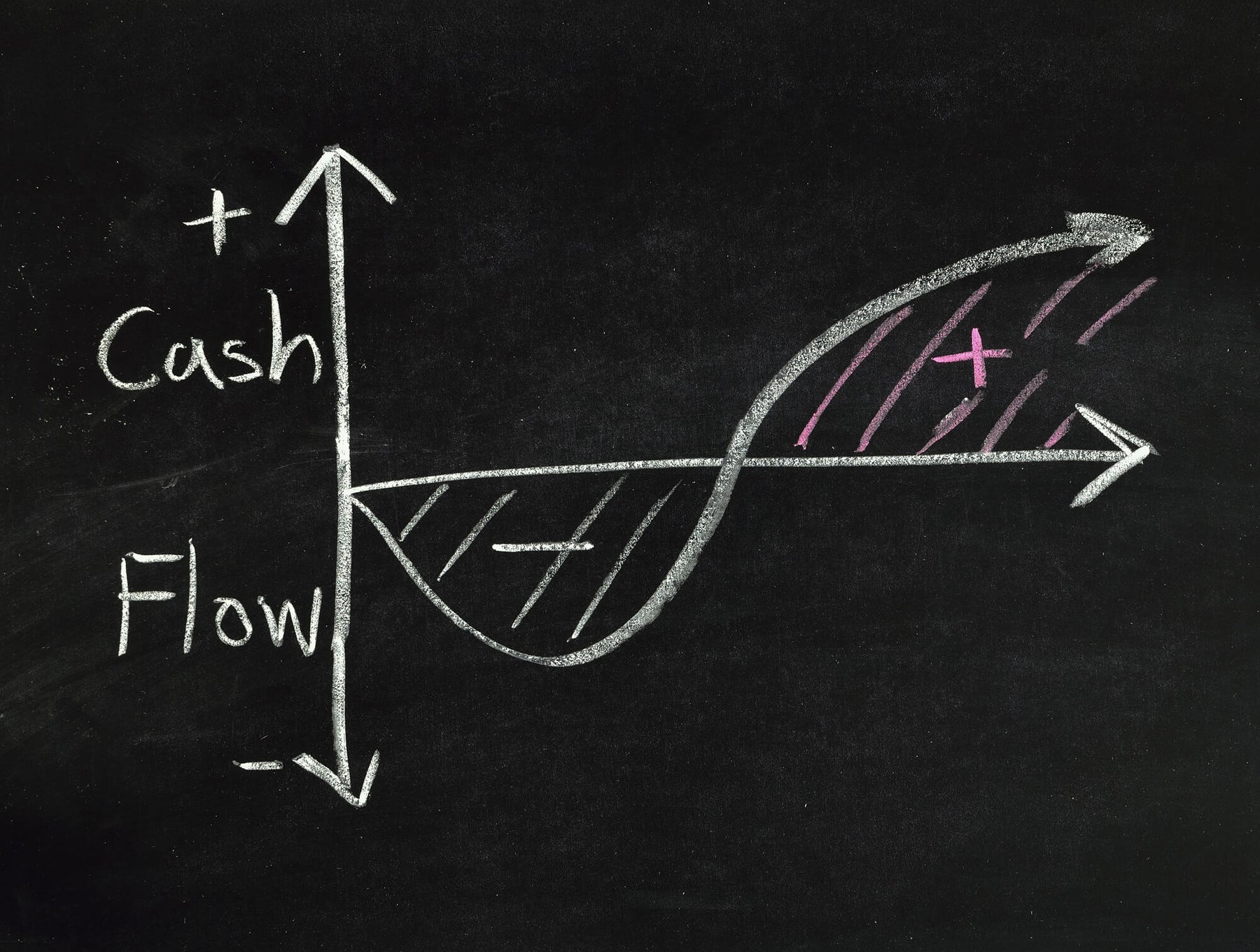 Liquiditätsplanung & Liquiditätsmanagement: So optimierst du deinen Cashflow