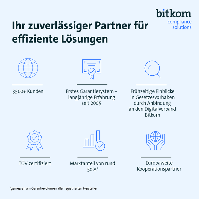 Compliance Check für Händler von Batterien & Elektrogeräten