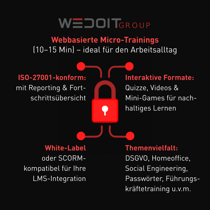 Security Awareness Training