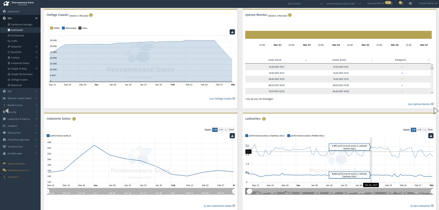 Performance Suite – All-in-One SEO Tool zum Aktionspreis