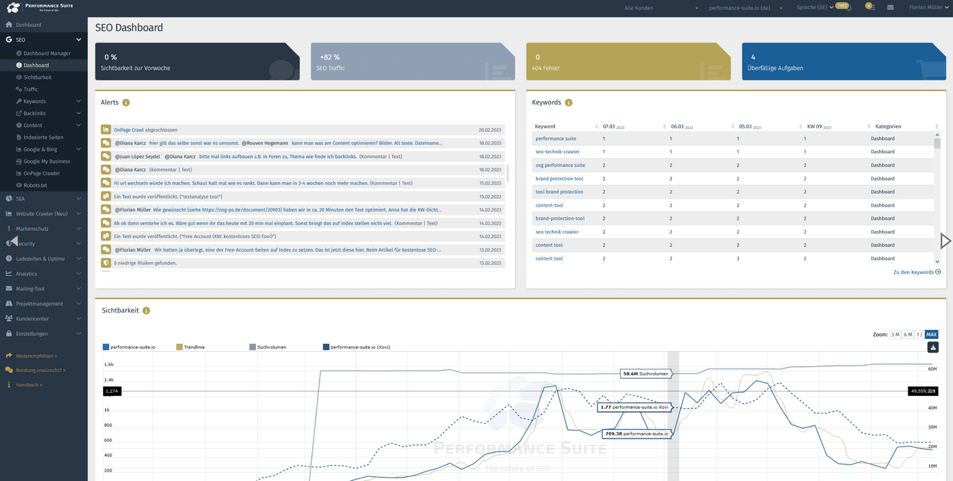 Performance Suite – All-in-One SEO Tool zum Aktionspreis