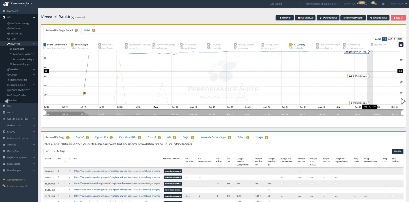 Performance Suite – All-in-One SEO Tool mit KI