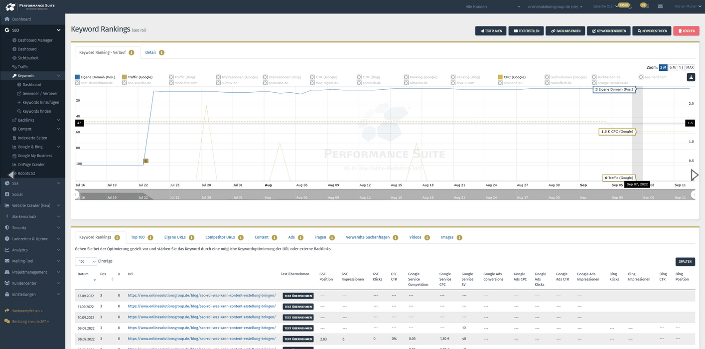 Performance Suite – All-in-One SEO Tool zum Aktionspreis