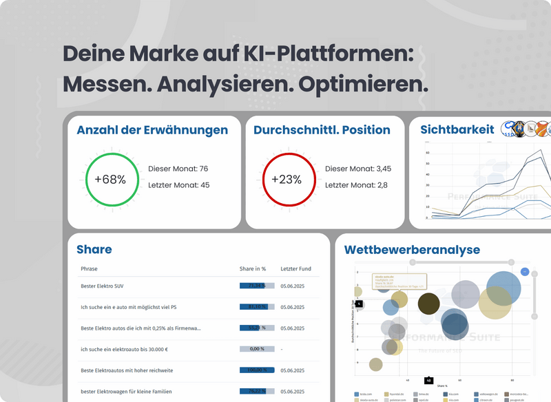 GEO Audit für mehr Sichtbarkeit über KI