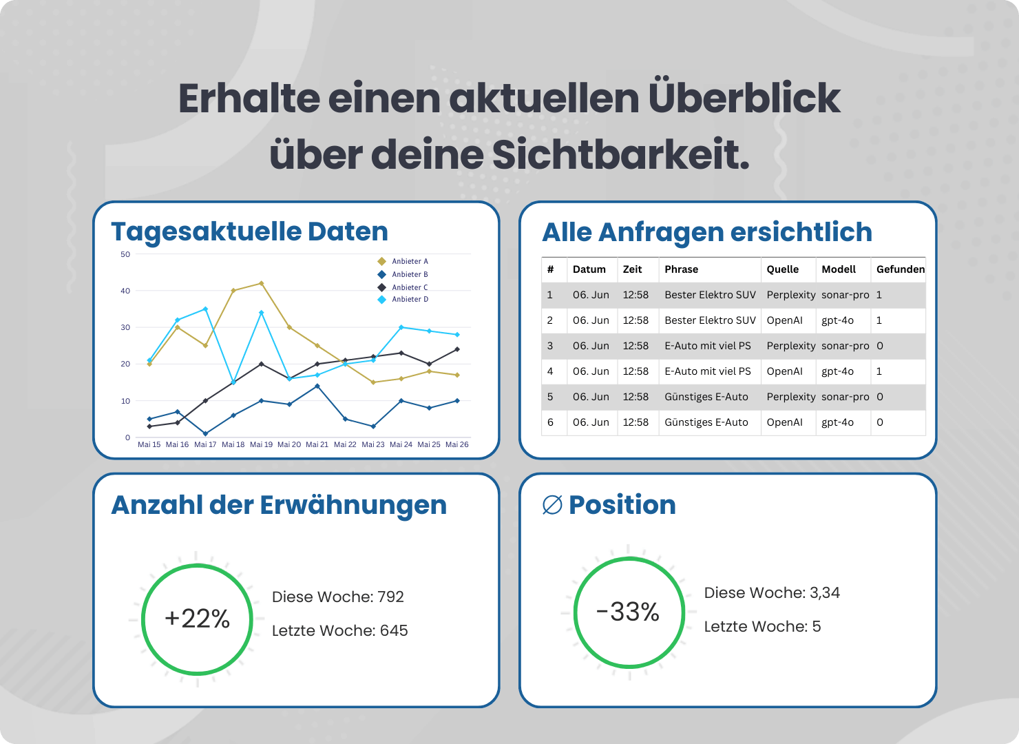 GEO Audit für mehr Sichtbarkeit über KI