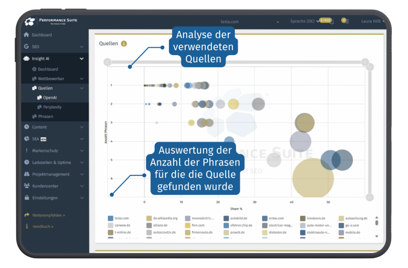 KI Analyse Tool - Wie rankt deine Marke auf ChatGPT und Co?