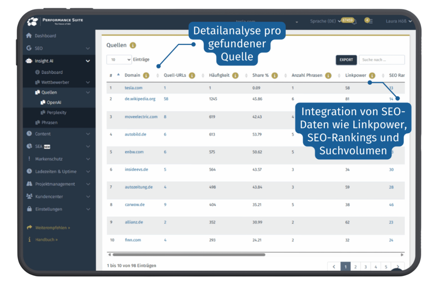 KI Analyse Tool - Wie rankt deine Marke auf ChatGPT und Co?