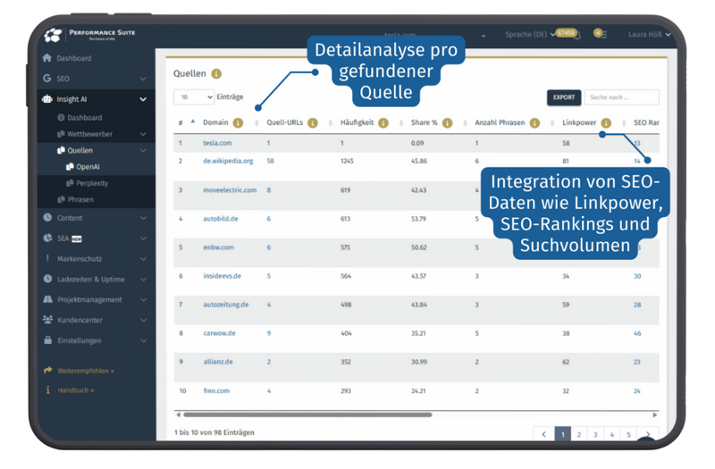KI Analyse Tool - Wie rankt deine Marke auf ChatGPT und Co?