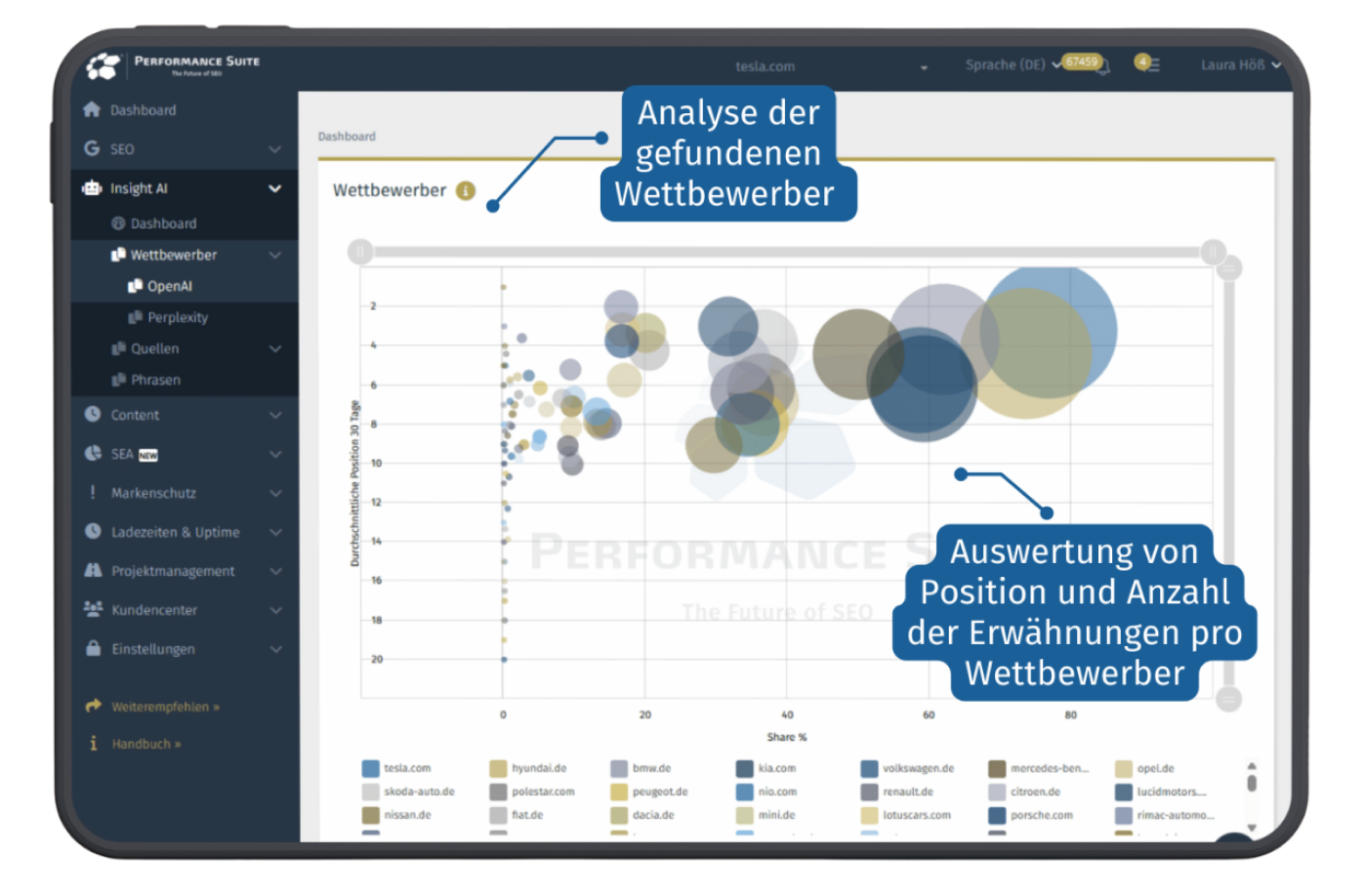 KI Analyse Tool - Wie rankt deine Marke auf ChatGPT und Co?