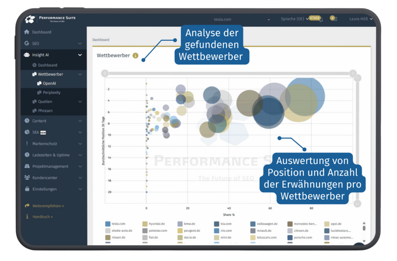 KI Analyse Tool - Wie rankt deine Marke auf ChatGPT und Co?