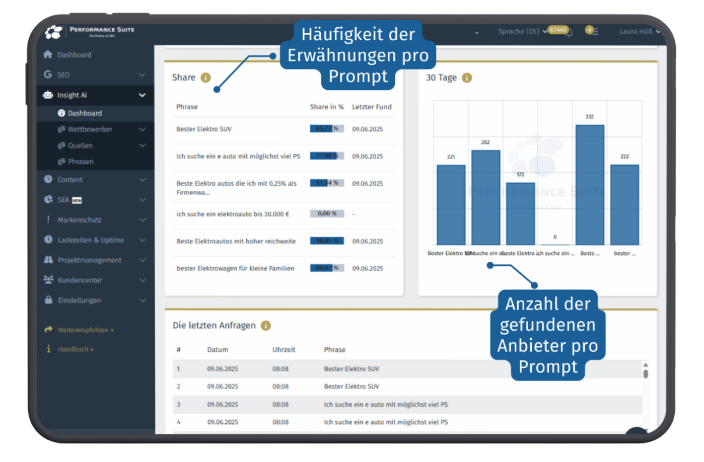 KI Analyse Tool - Wie rankt deine Marke auf ChatGPT und Co?