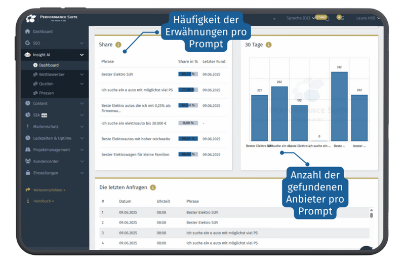 KI Analyse Tool - Wie rankt deine Marke auf ChatGPT und Co?