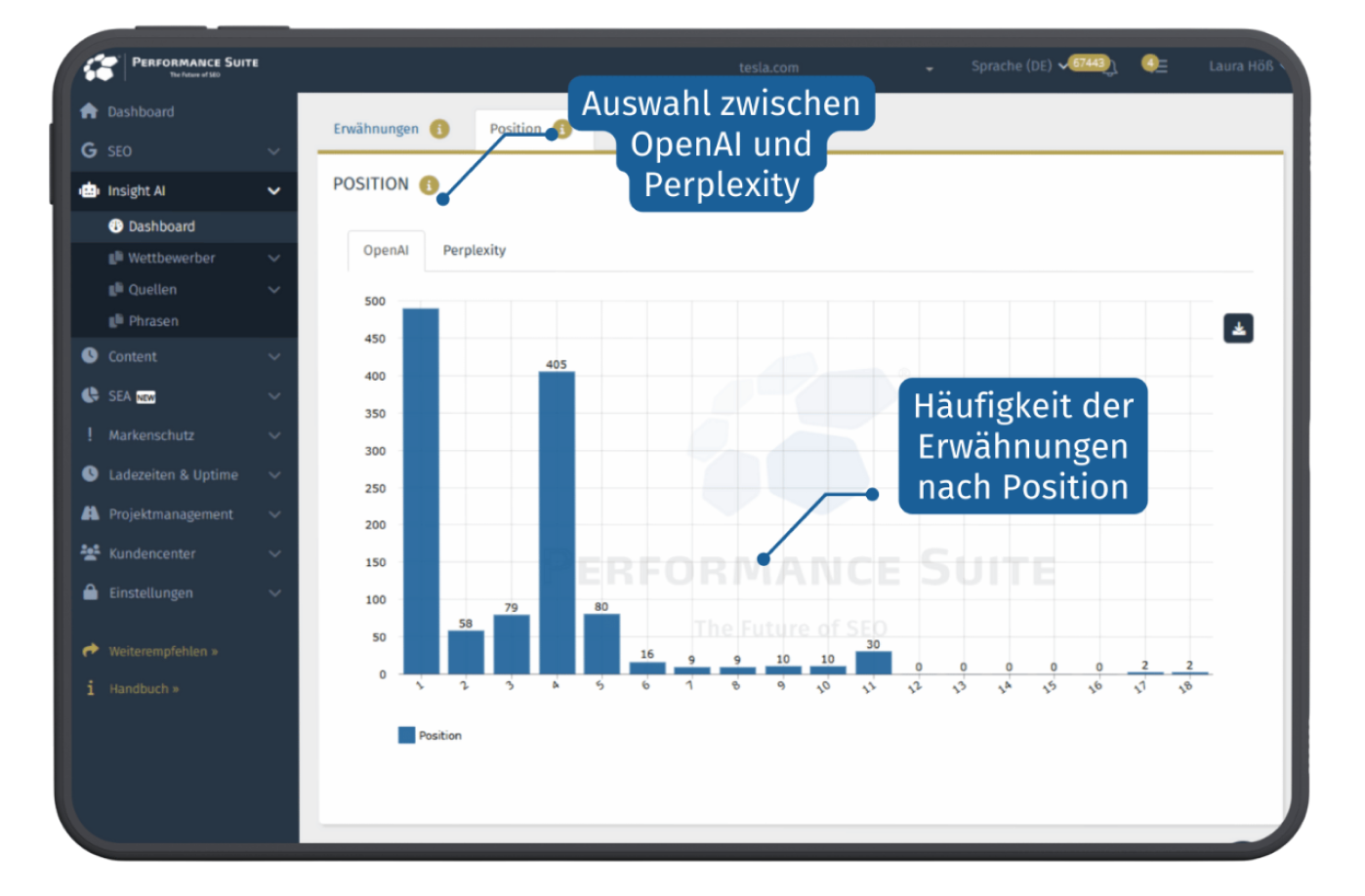 KI Analyse Tool - Wie rankt deine Marke auf ChatGPT und Co?