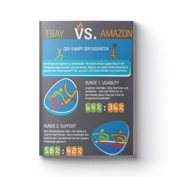 Amazon vs eBay - Händlerumfrage (Infografik)