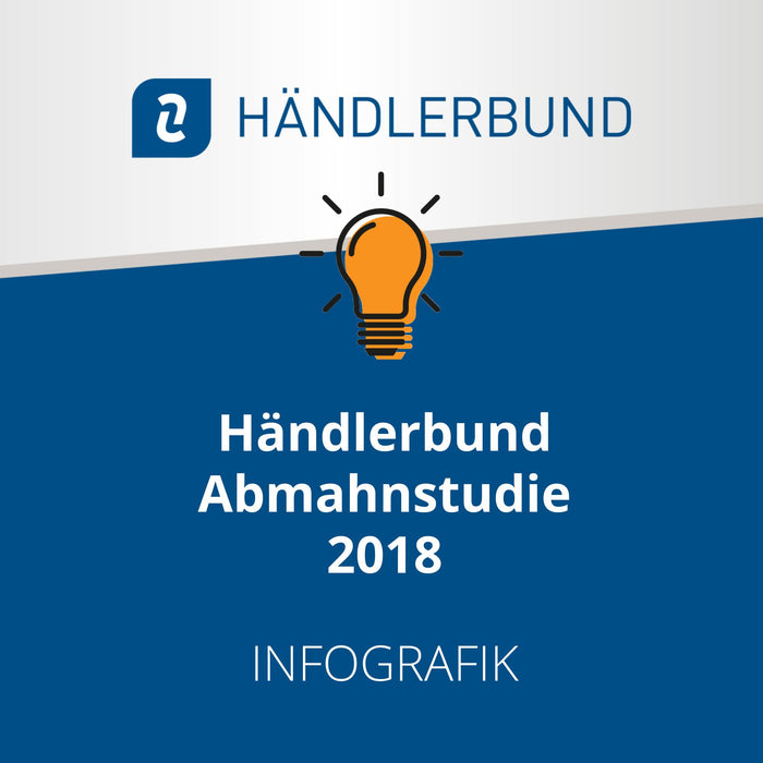 Händlerbund Abmahnstudie, 2018 (Infografik)