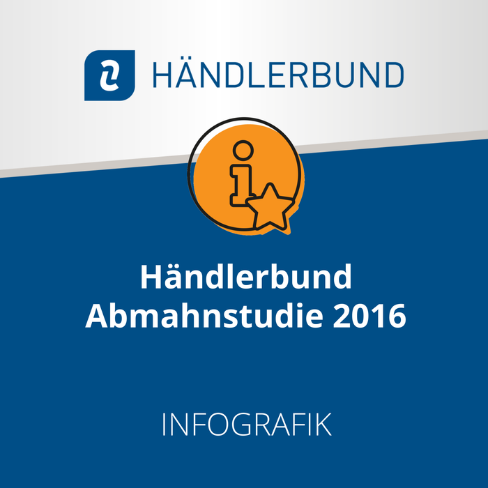 Händlerbund Abmahnstudie, 2016 (Infografik)